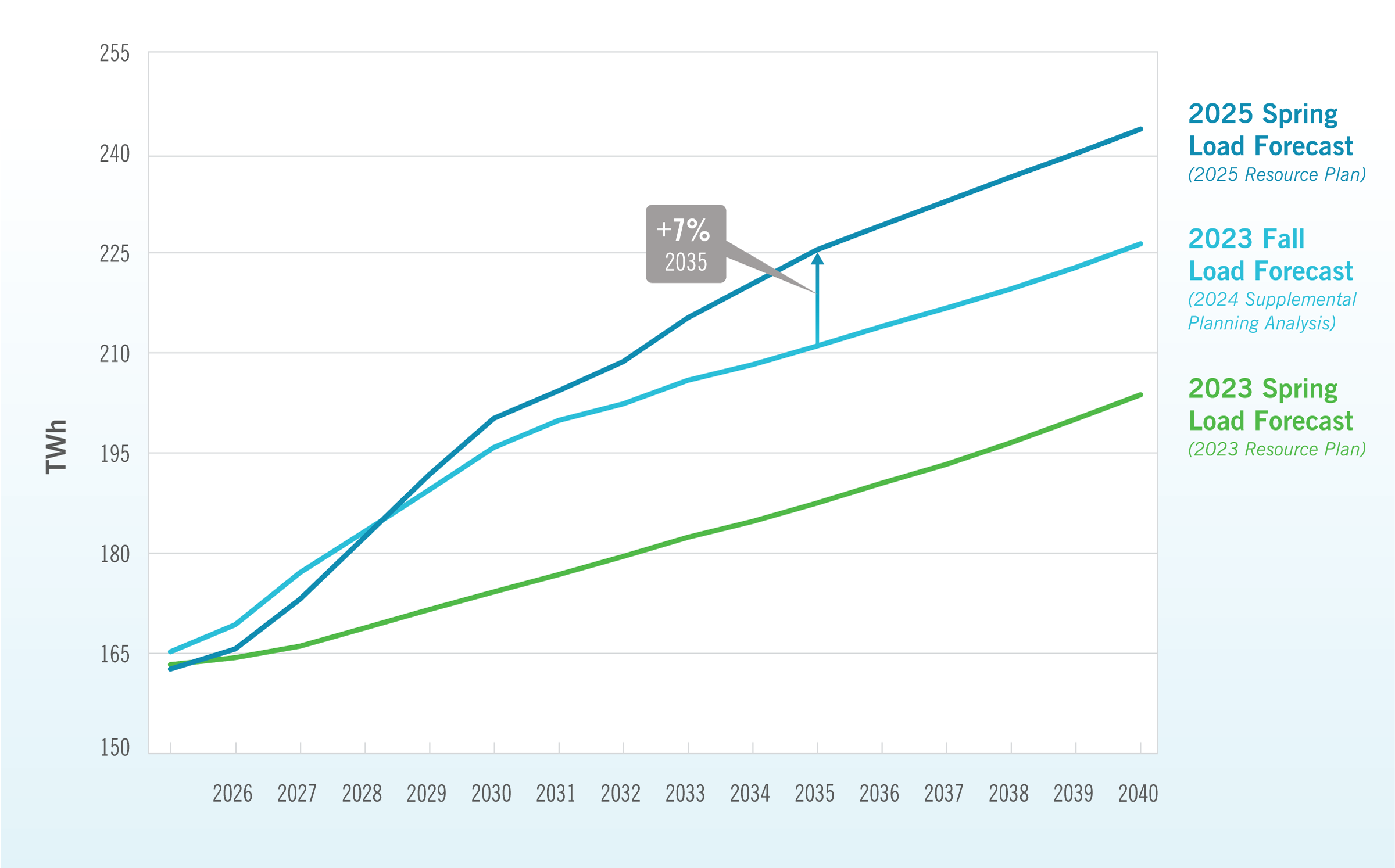 New Carbon Plan course teaches the public how to share their energy story