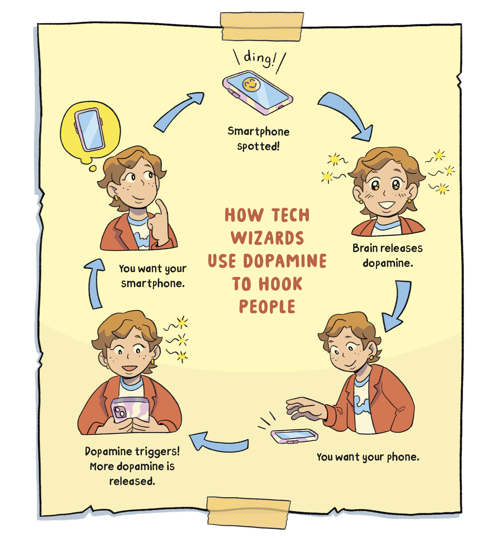 A kid guide to phone - free fun , from the author of  The Anxious Generation  