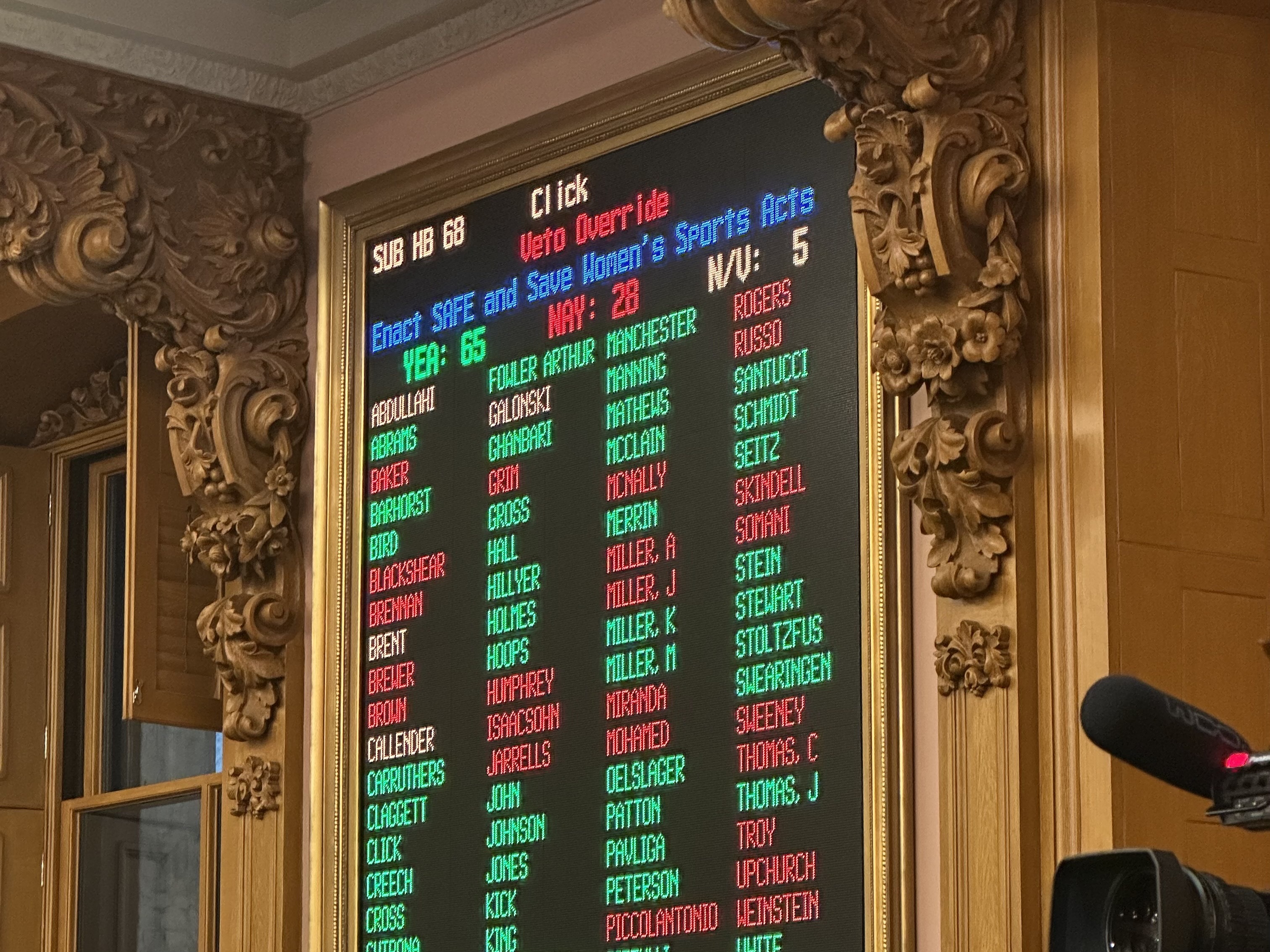 Ohio House votes to override veto of gender-affirming care ban - Vimarsana News