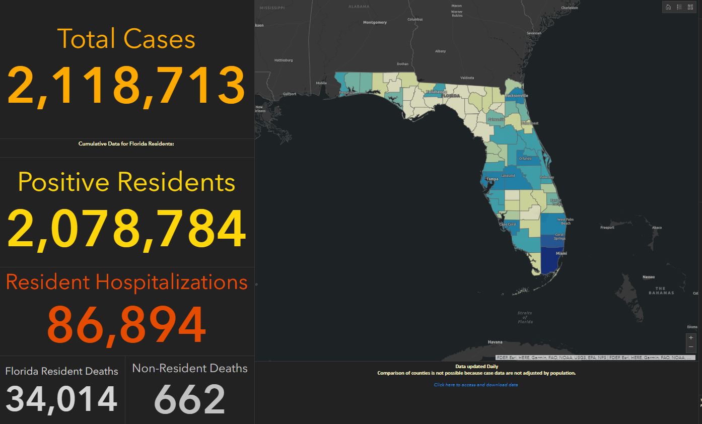 Florida Sees Slight Decreases In Daily Coronavirus Cases, Deaths - Vimarsana News