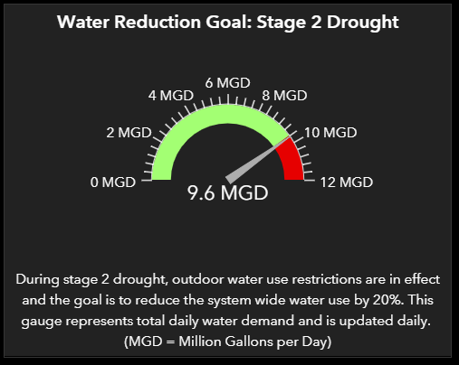 As Drought Worsens, Bozeman Implements Water Use Restrictions - Vimarsana News