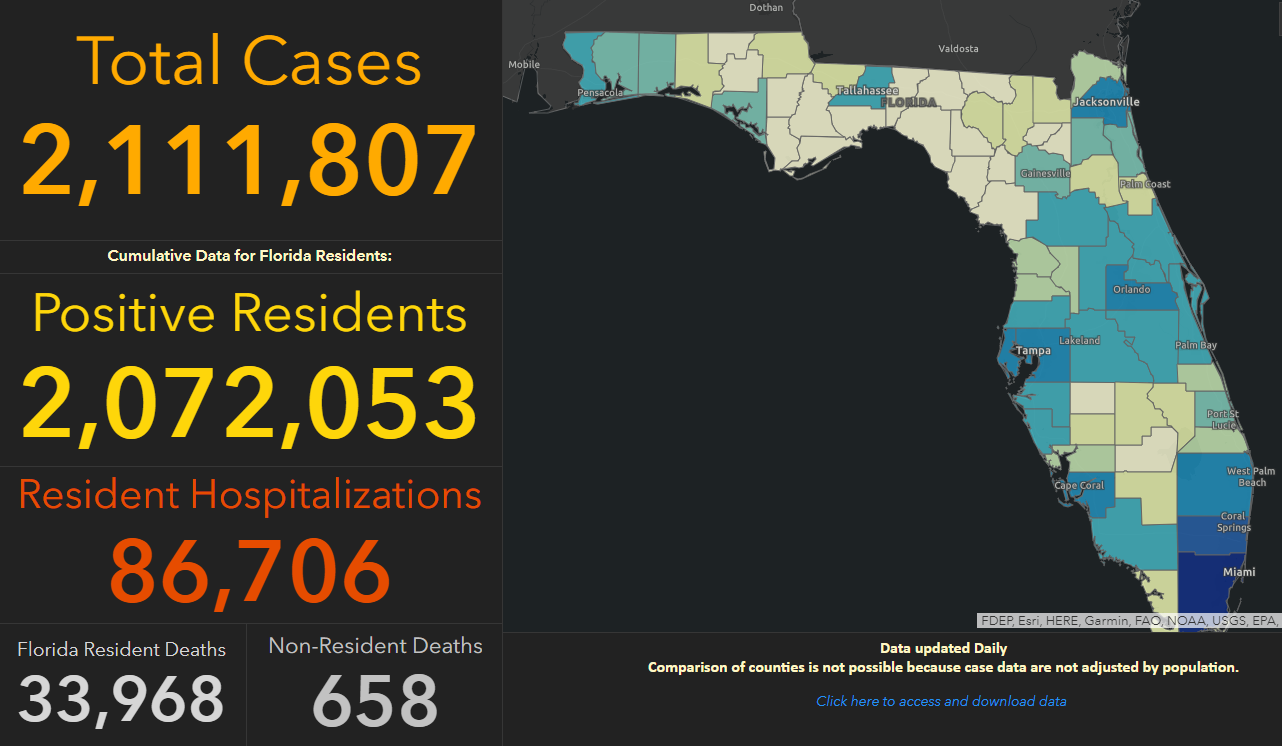 Florida Reports Nearly 35,000 New Coronavirus Cases Over Past Week - Vimarsana News