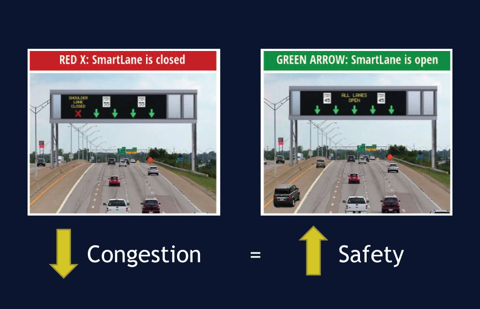I-275's new SmartLane set to open Monday - Vimarsana News